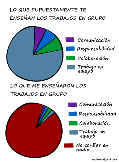 trabjos en grupo